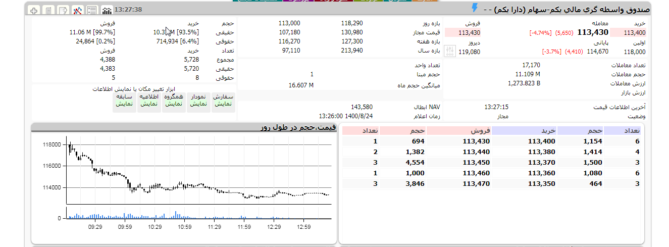 ارزش دارا یکم امروز 24 آبان