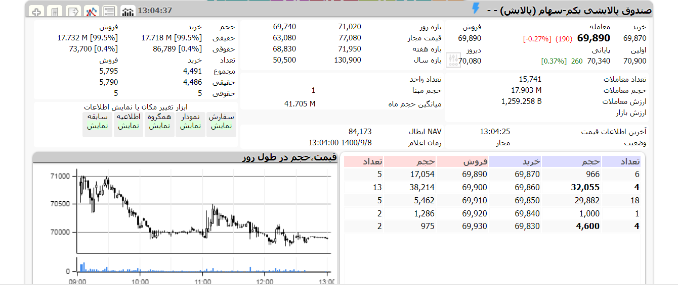 ارزش پالایش یکم 8 آذر