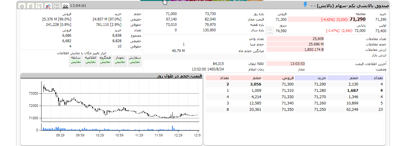 ارزش پالایش یکم امروز 24 آبان 1400