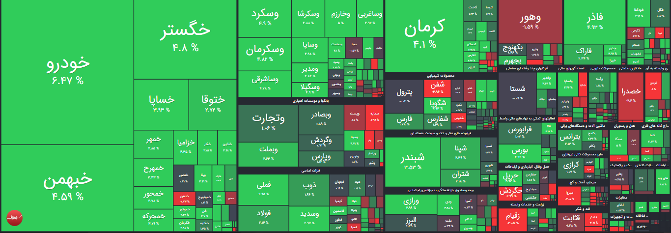 گزارش پایانی بورس امروز 17 آذر 1400 1 نقشه بازار بورس امروز 17 آذر 1400