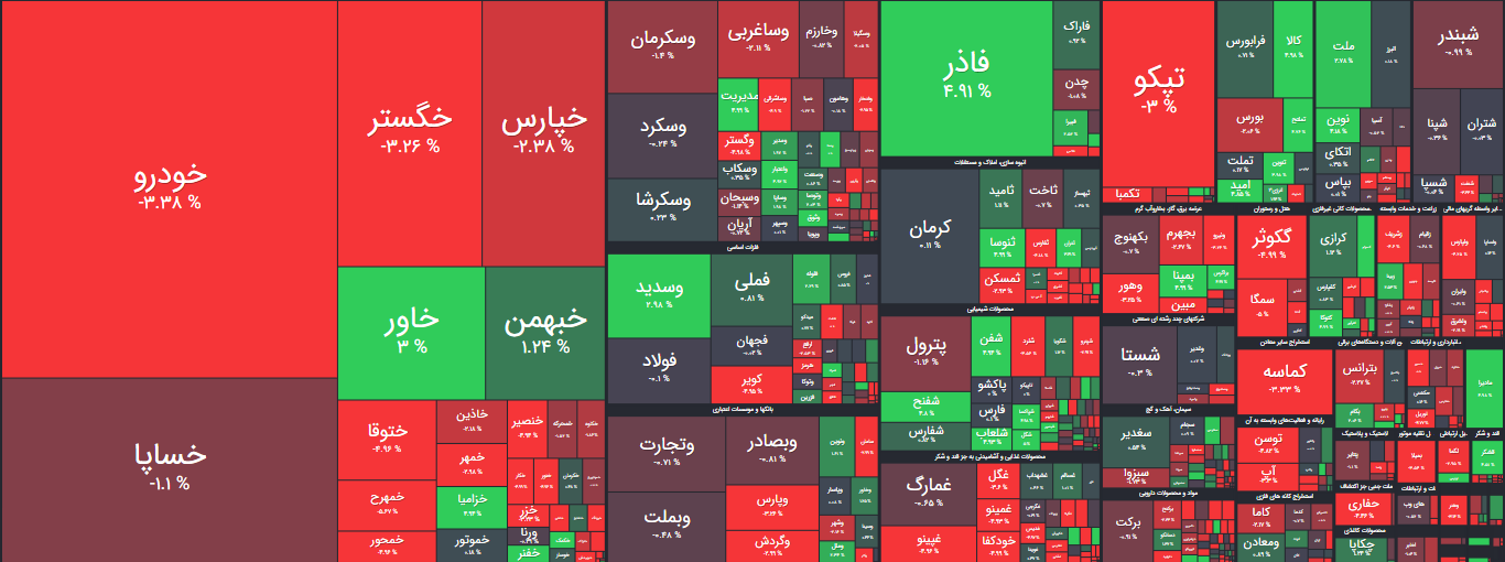 گزارش پایانی بورس امروز 24 آذر 1400 1 نقشه بازار بورس امروز 24 آذر 1400