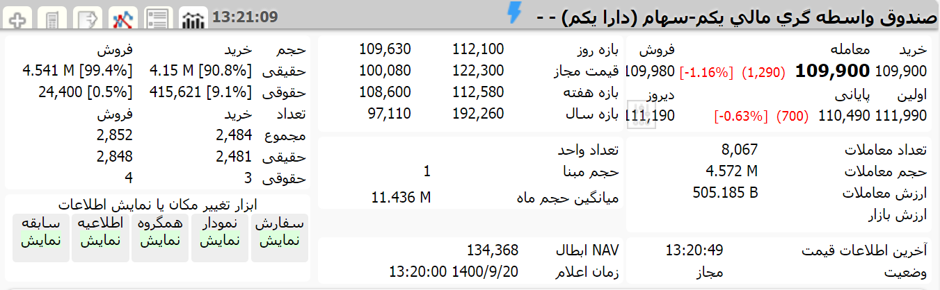 ارزش دارا یکم امروز 20 آذر 1400