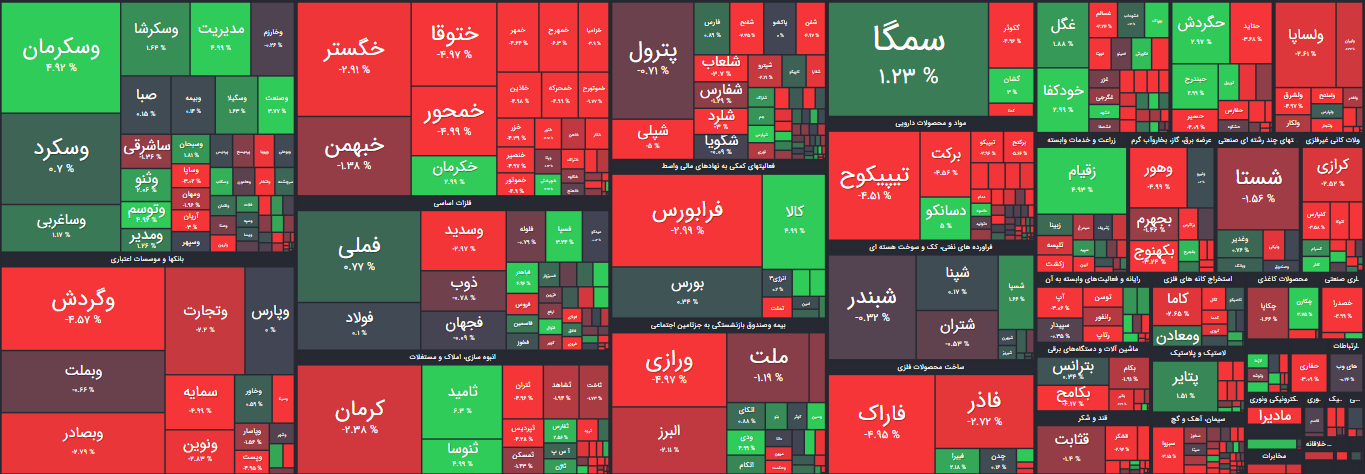 نقشه بازار بورس امروز 16 آذر 1400