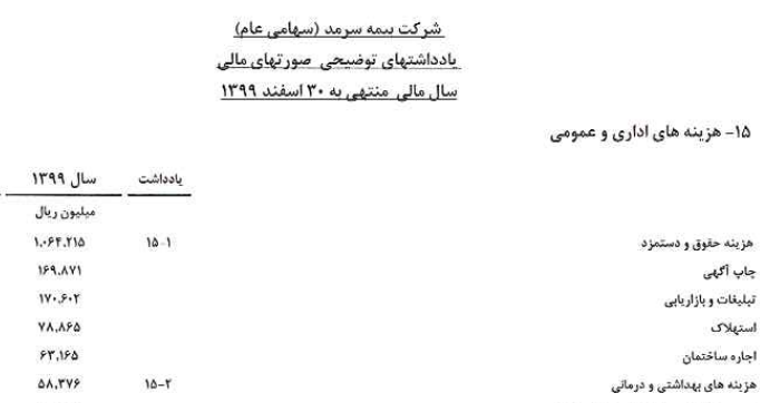 اجاره پرداختی بیمه سرمد در پایان سال 99