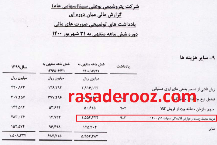 عوارض آلایندگی پتروشیمی بوعلی سینا