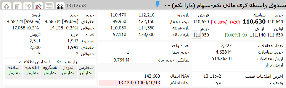 ارزش دارا یکم امروز 13 دی 1400 1