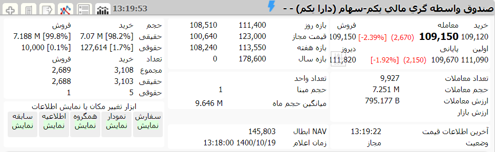 ارزش دارا یکم امروز 19 دی 1400