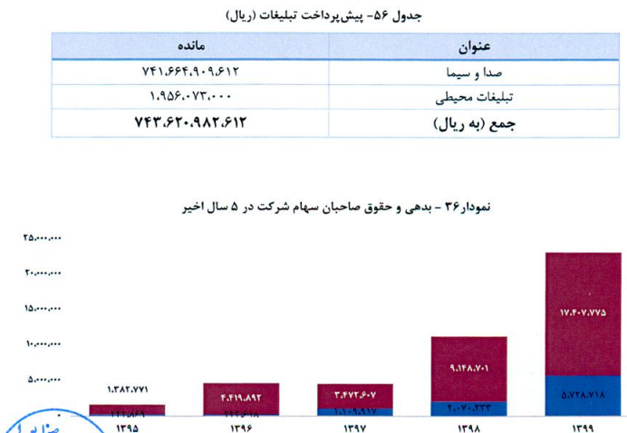 تبلیغات صدا و سیما