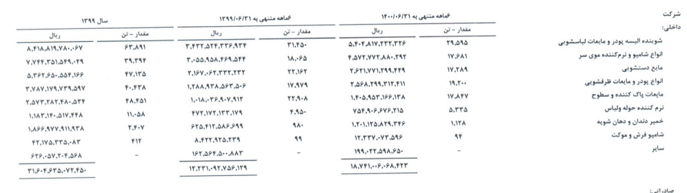 تولید و فروش پاکشوما