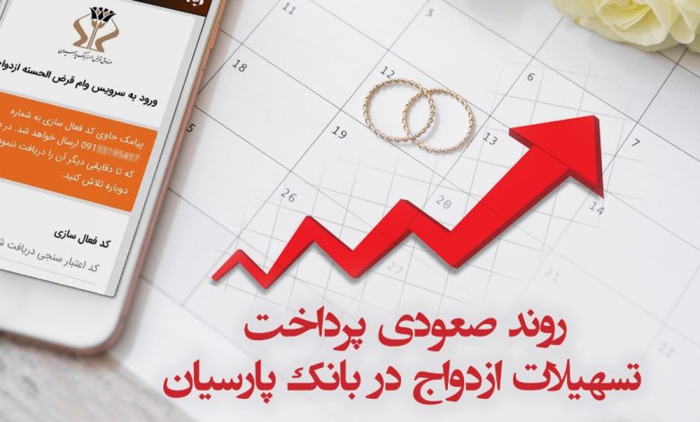 روند صعودی پرداخت تسهیلات ازدواج در بانک پارسیان