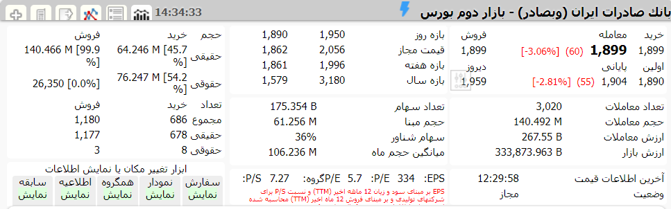 نماد وبصادر بانک صادرات