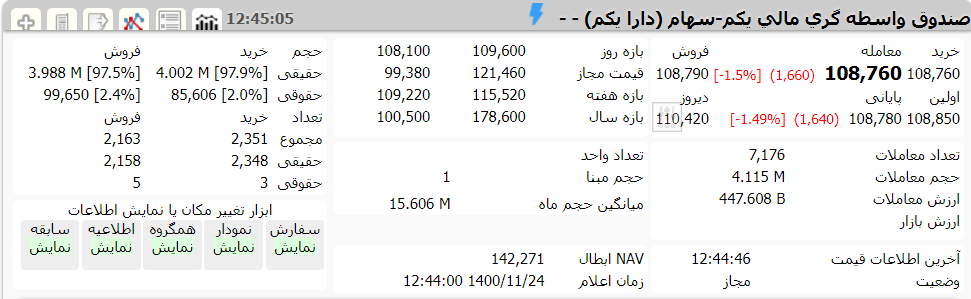 ارزش دارا یکم امروز 24 بهمن 1400