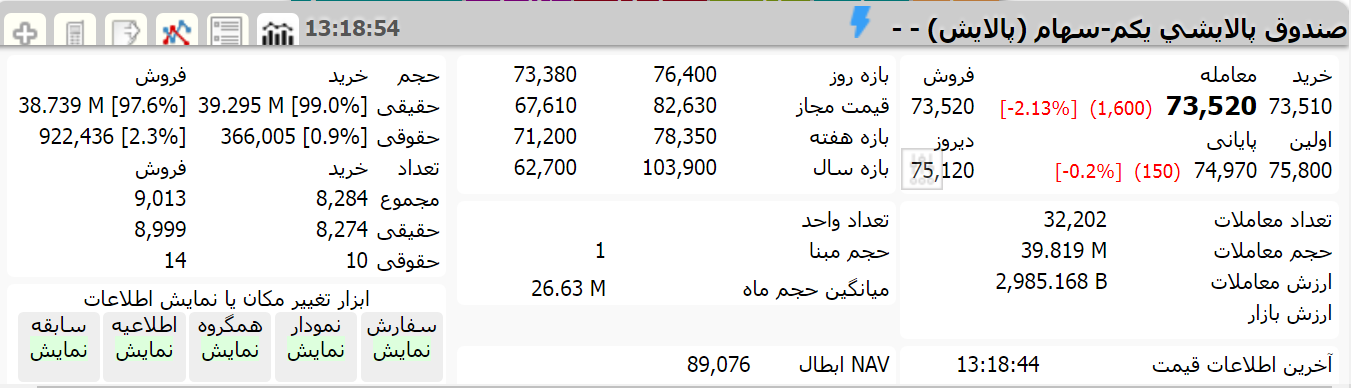 ارزش پالایش یکم امروز 12 بهمن 1400