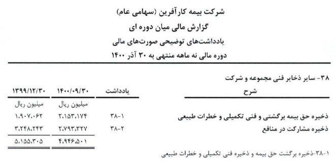 بیمه کارآفرین