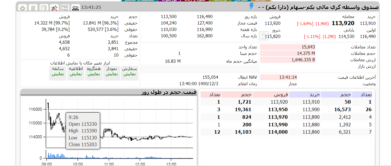 دارا یکم امروز 3 اسفند 1400