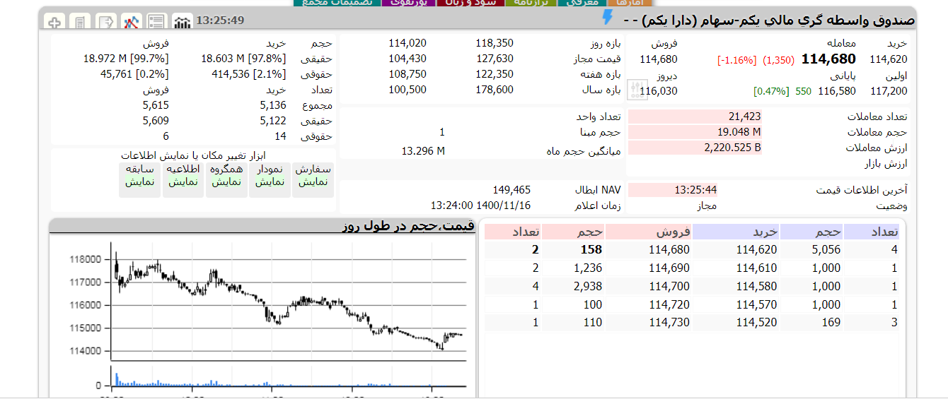 دارایکم امروز 16 بهمن 1400