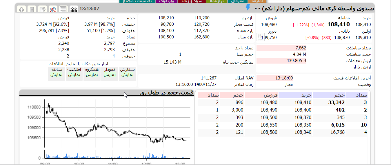 دارایکم امروز 27 بهمن 1400