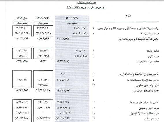 هزینه مطالبات مشکوک الوصول ملل