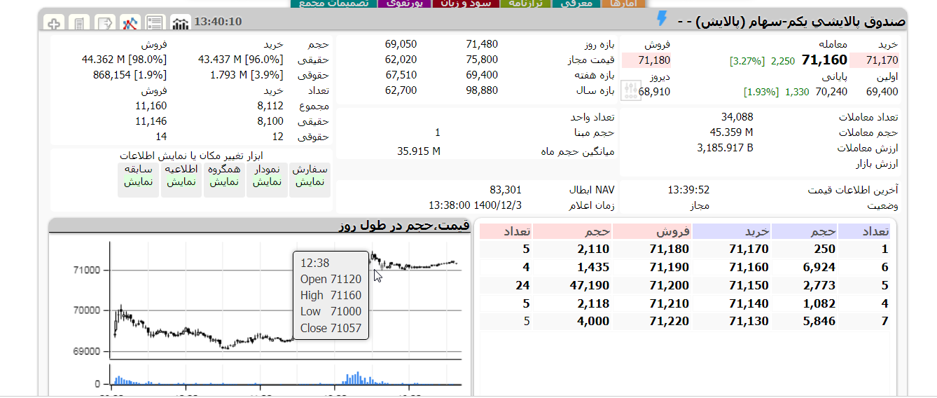 پالایش یکم امروز سه شنبه 3 اسفند 1400
