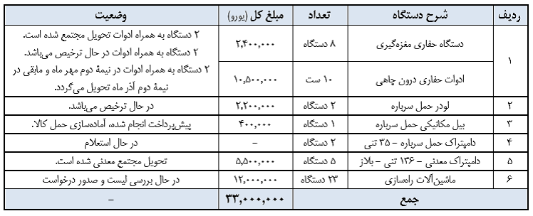 گزارش مجمع چادرملو