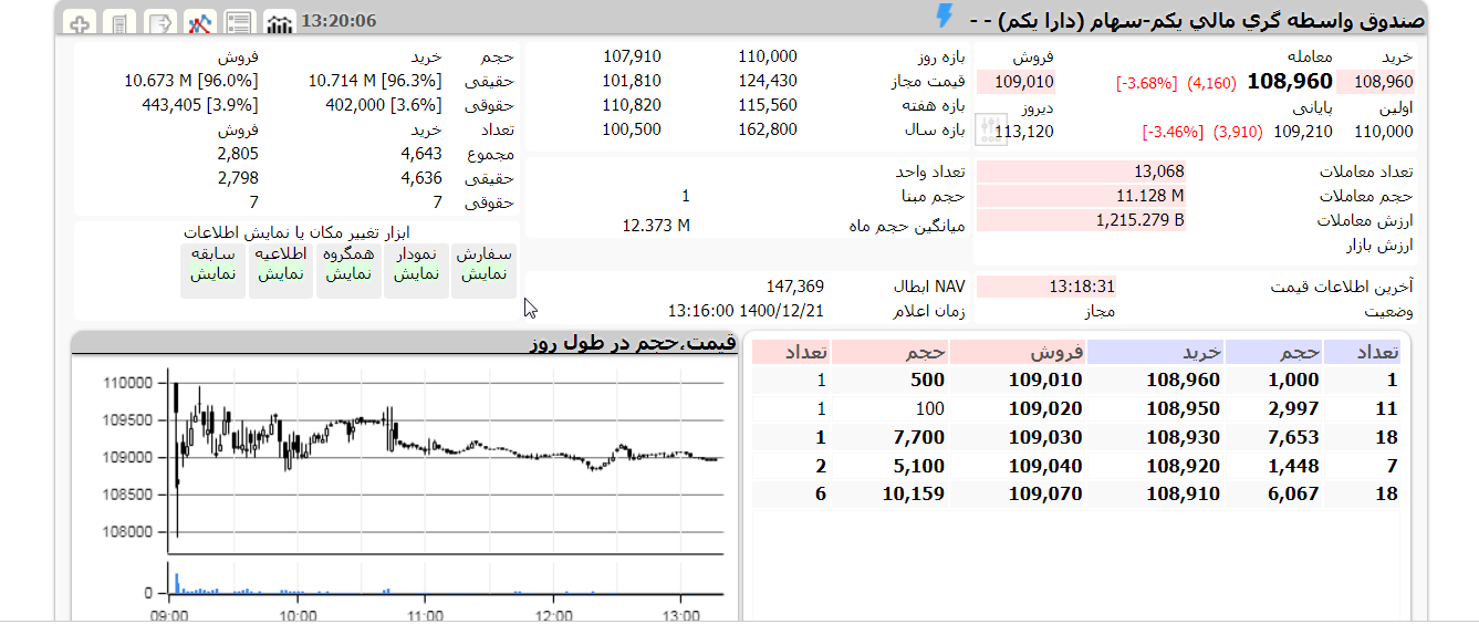 دارا یکم امروز 21 اسفند 1400