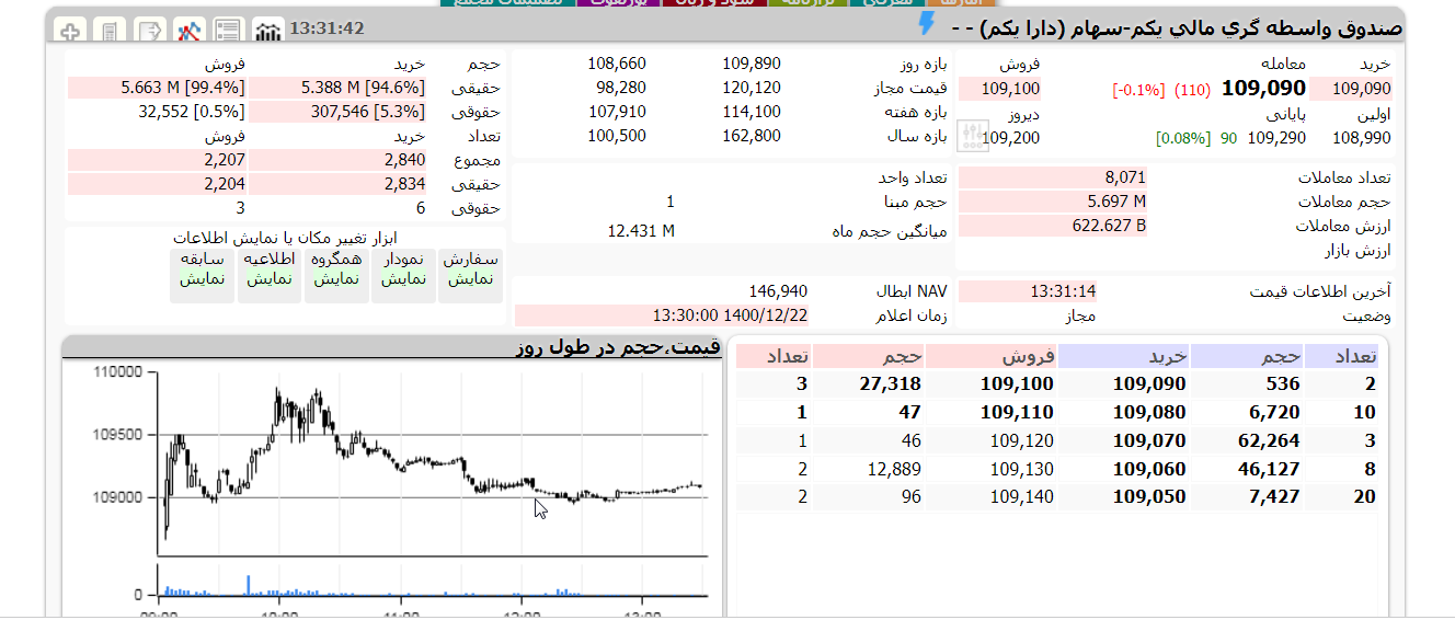 دارا یکم امروز 22 اسفند 1400