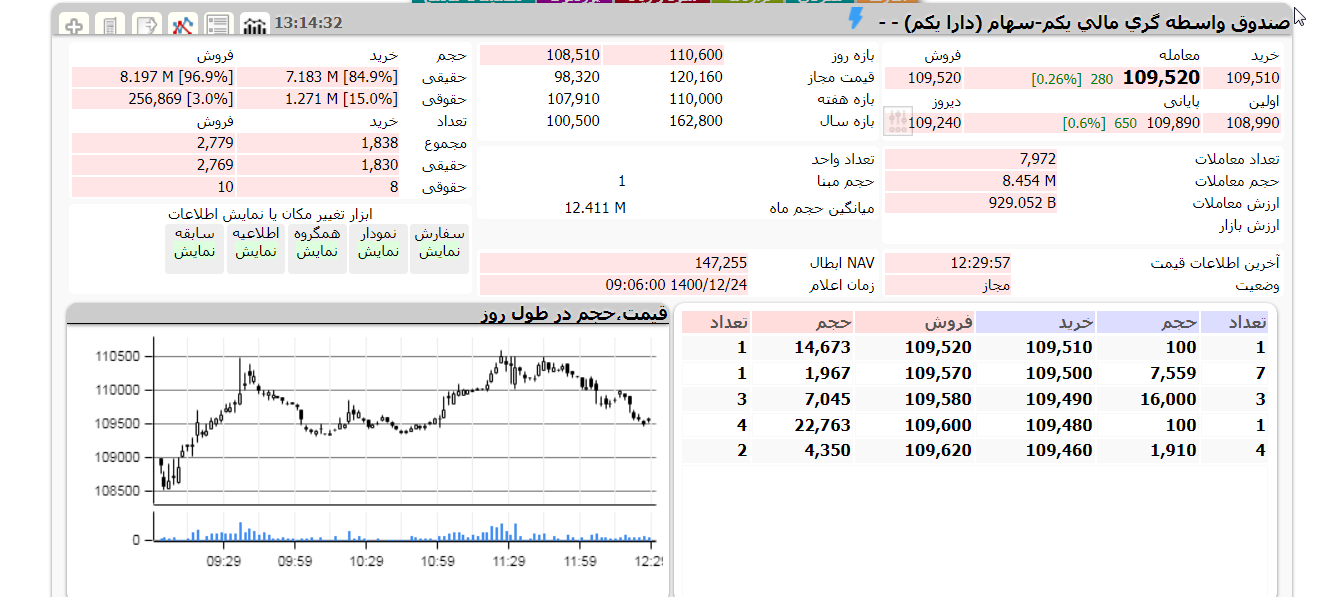 دارا یکم امروز 24 اسفند 1400