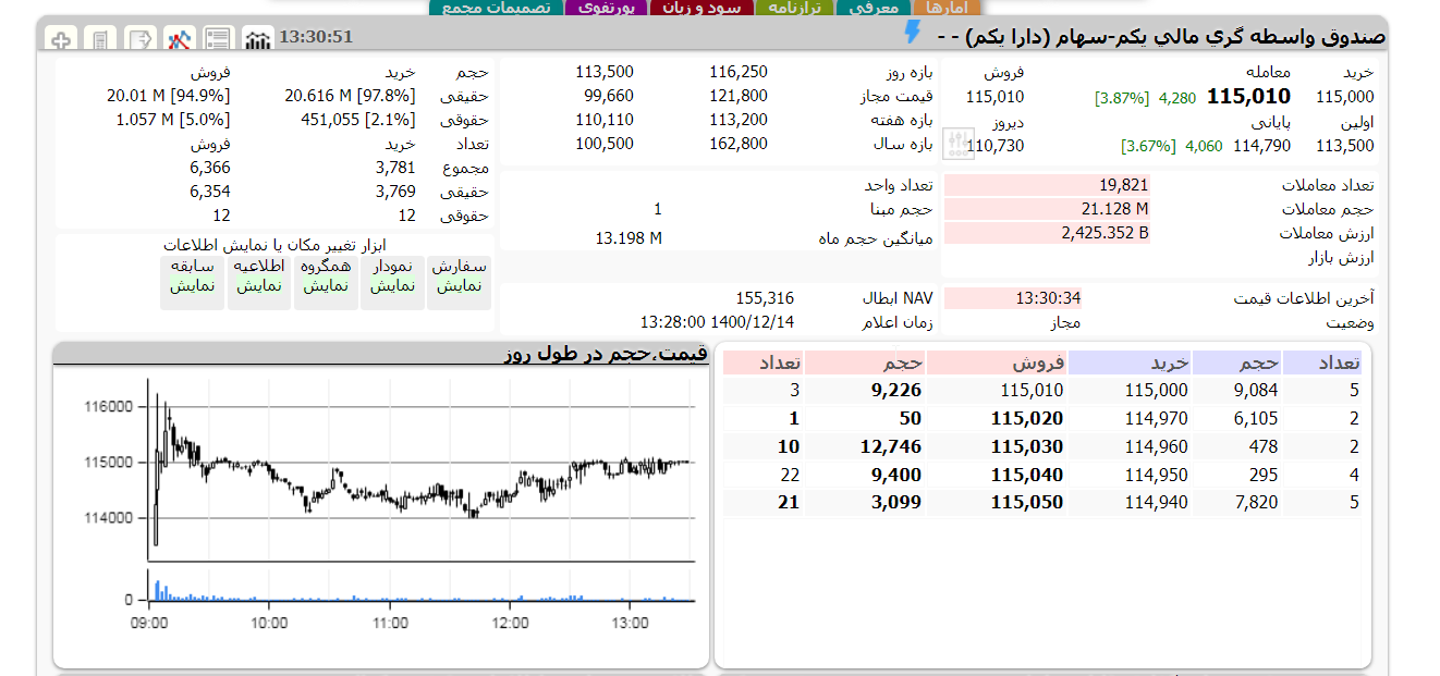 دارایکم امروز 14 اسفند 1400