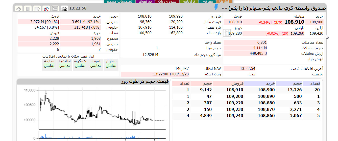 دارایکم امروز 23 اسفند 1400