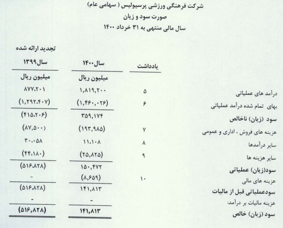 سود خالص باشگاه پرسپولیس 