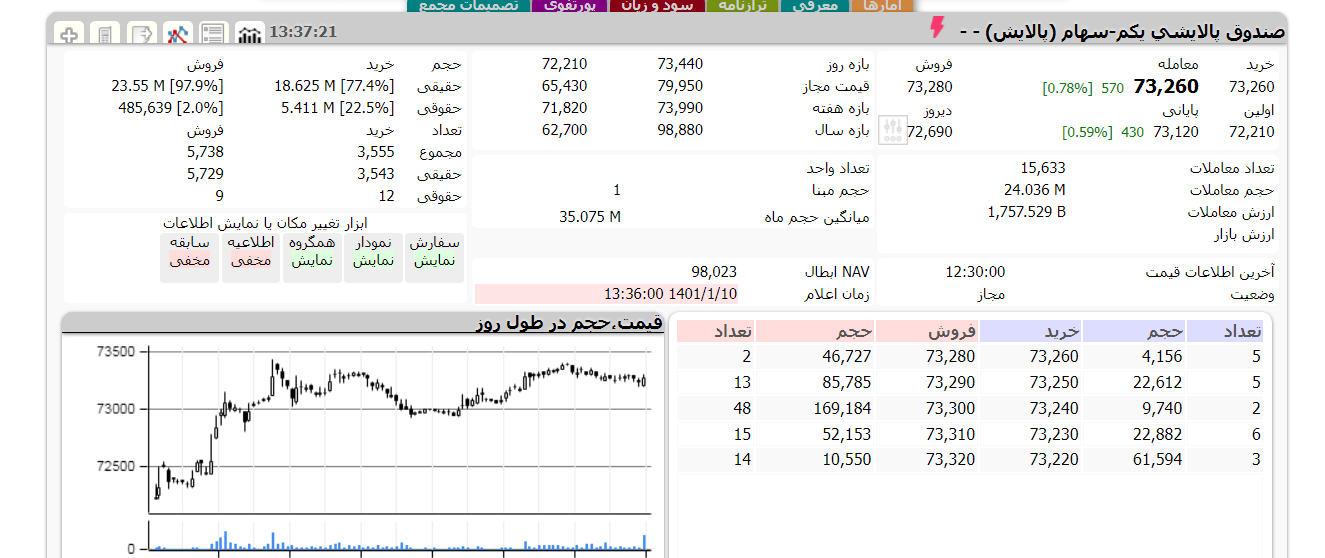 پالایش یکم امروز 10 فروردین 1401