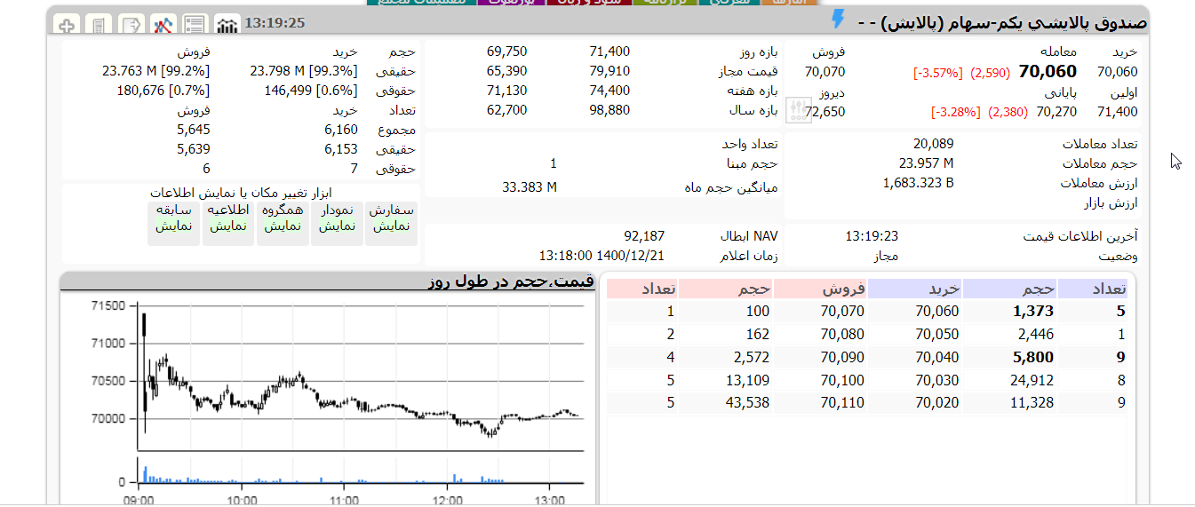 پالایش یکم امروز 21 اسفند 1400