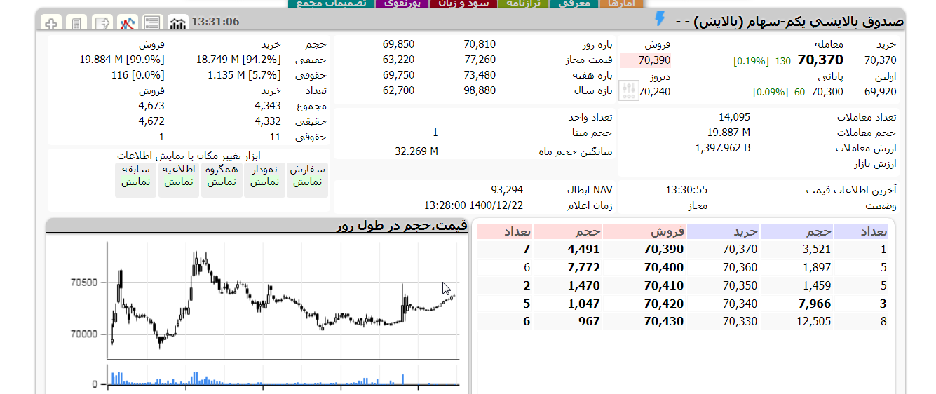 پالایش یکم امروز 22 اسفند 1400