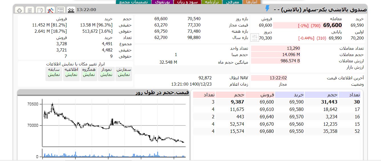 پالایش یکم امروز 23 اسفند 1400