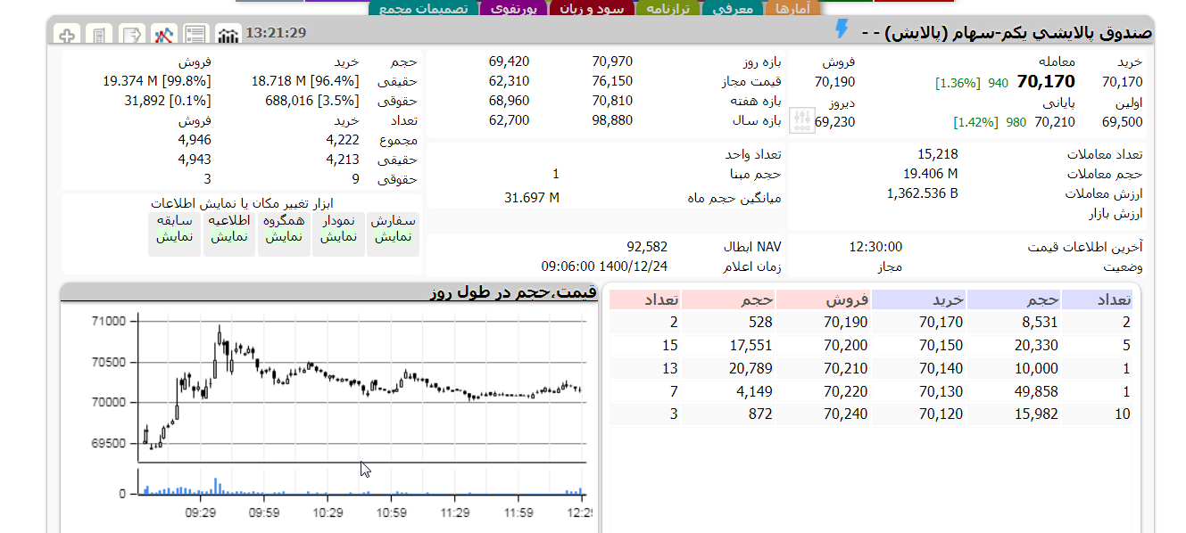 پالایش یکم امروز 25 اسفند 1400