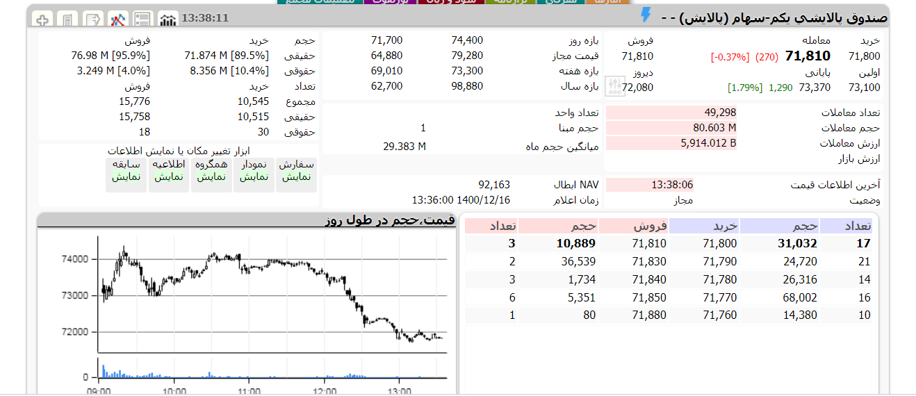 پالایش یکم امروز