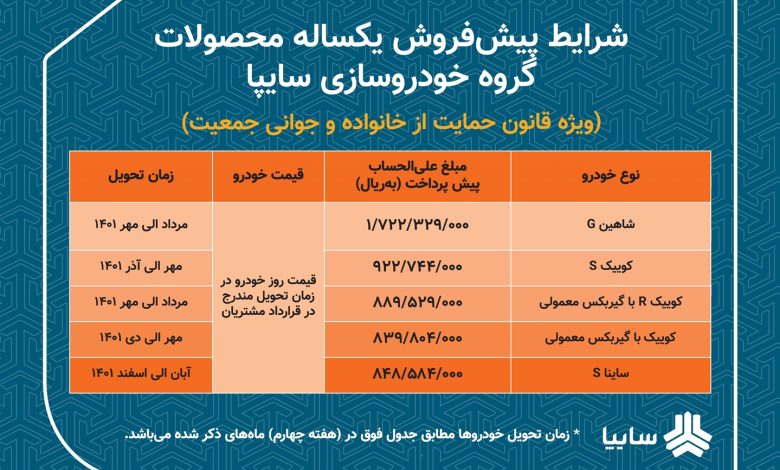 آغاز پیش فروش یکساله ۵ محصول سایپا ویژه مادران در سال جدید