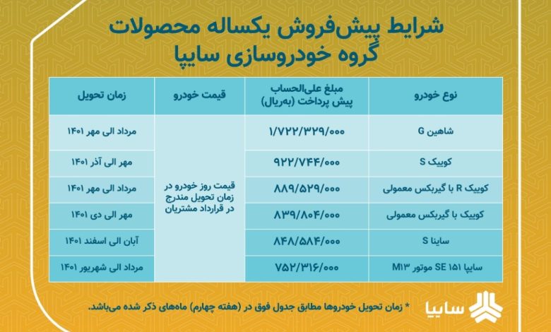 اعلام شرایط پیش فروش یکساله ۶ محصول سایپا