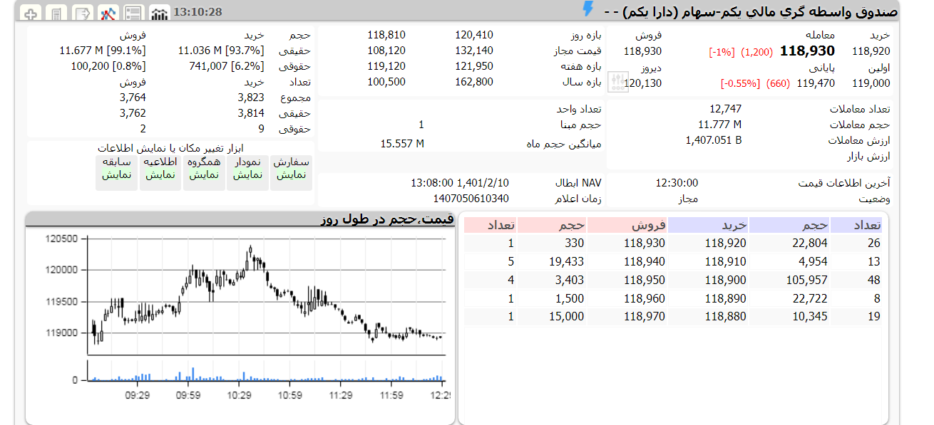 دارا یکم امروز 10 اردیبهشت 1401