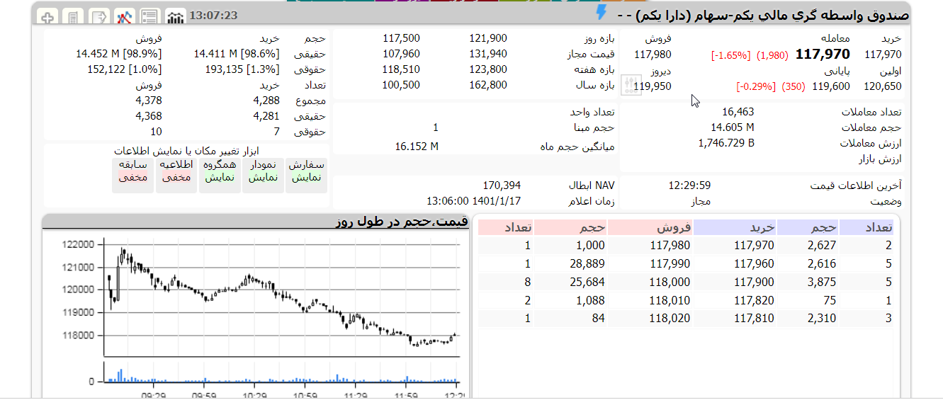 دارا یکم امروز 17 فروردین 1401