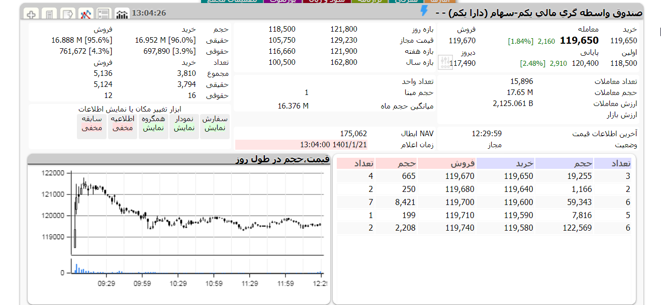 دارا یکم امروز 21 فروردین 1401