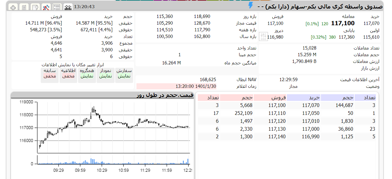 دارا یکم امروز 30 فروردین 1401