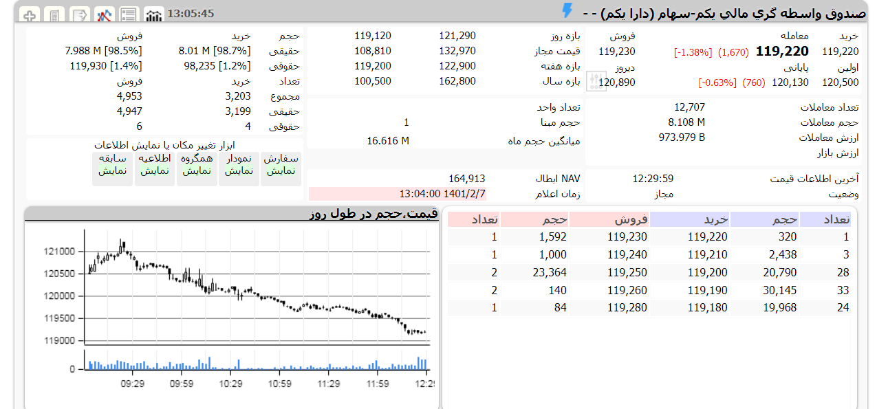دارا یکم امروز 7 اردیبهشت 1401