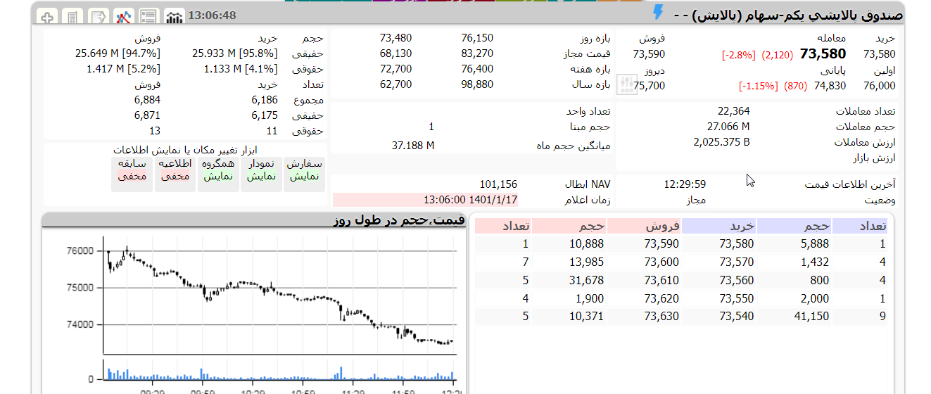 پالایش یکم امروز 17 فروردین 1401