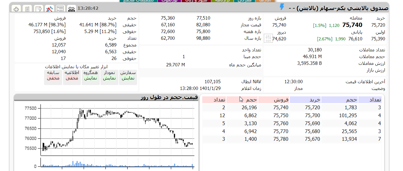 پالایش یکم امروز 29 فروردین 1401