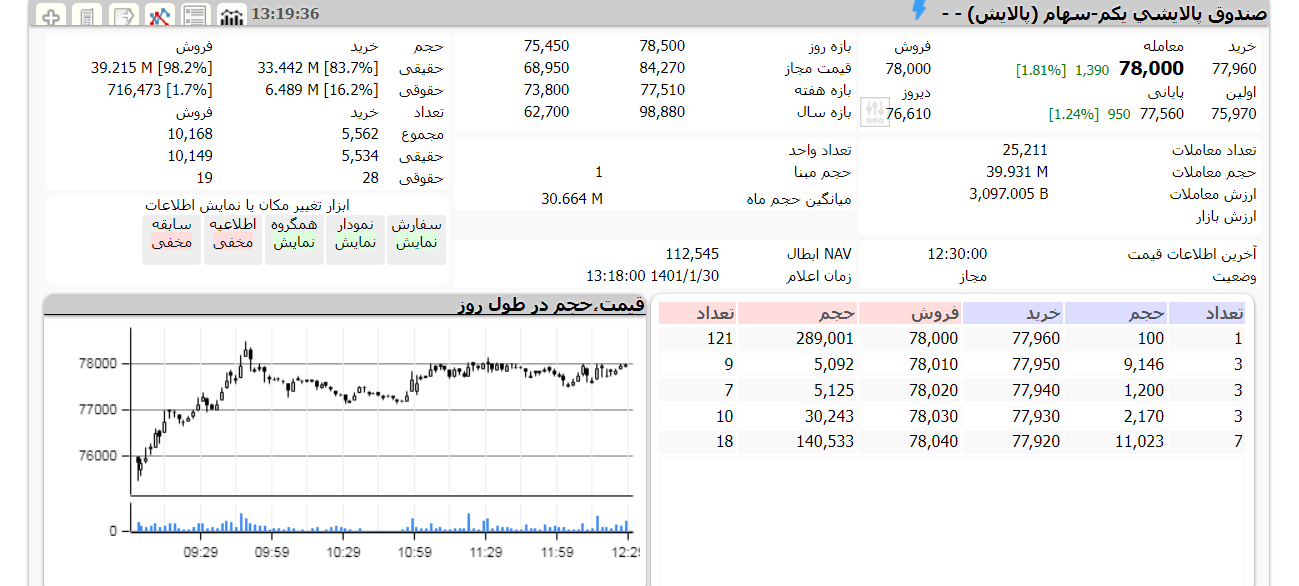 پالایش یکم امروز 30 فروردین 1401