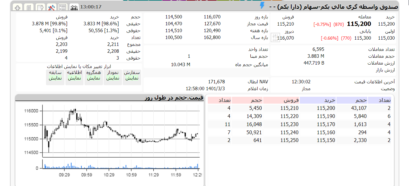 دارا یکم امروز 3 خرداد 1401