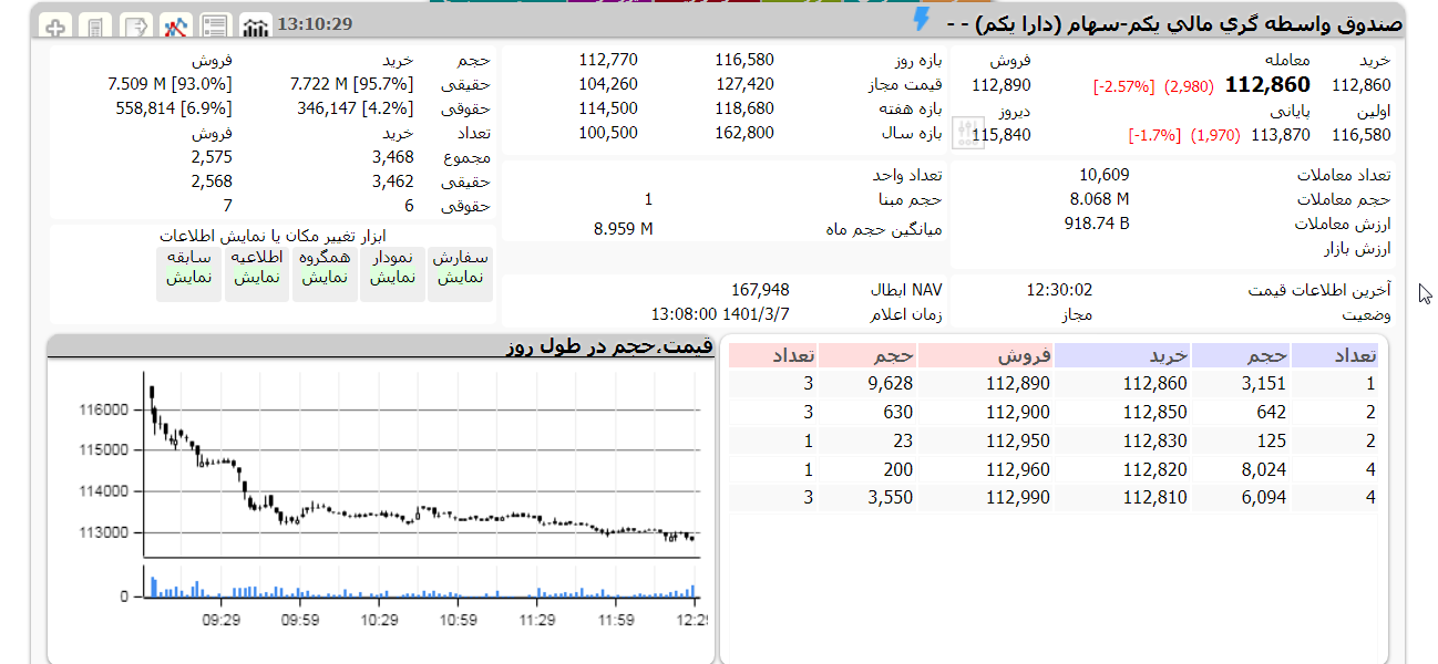 یکم امروز 7 خرداد 1401