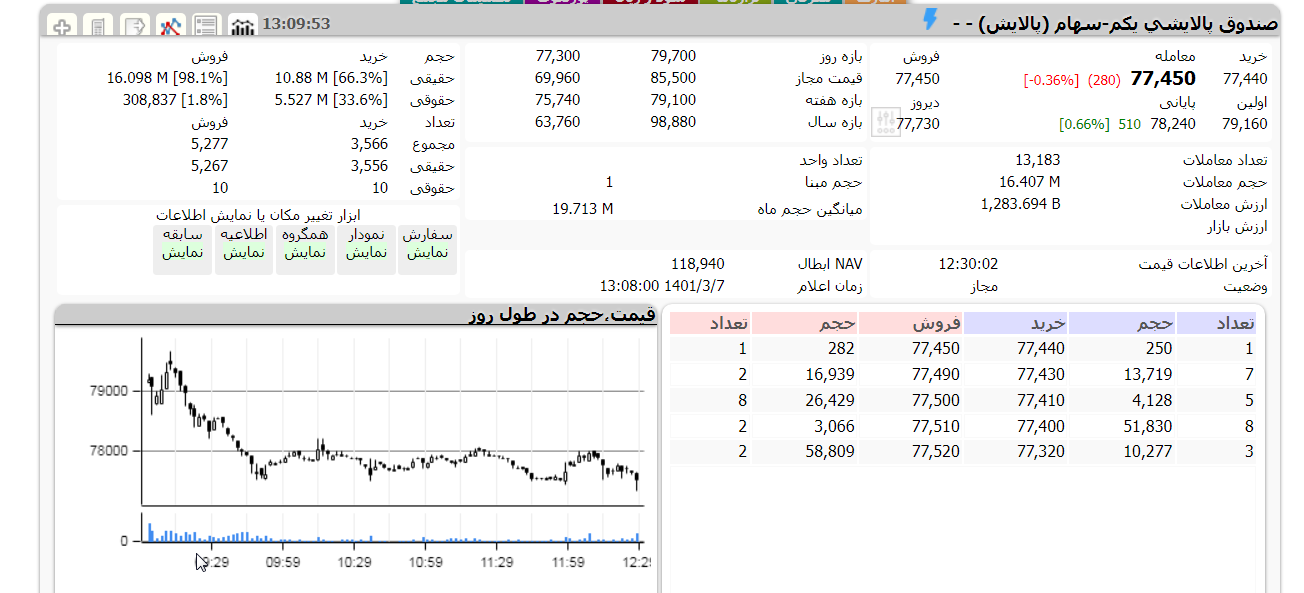 پالایش یکم امروز 7 خرداد 1401