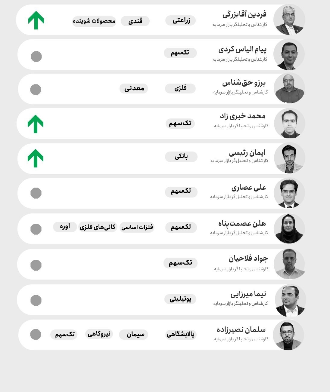 پیش بینی بورس 1
